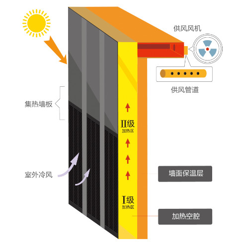 太陽雨|太陽雨太陽能|太陽能熱水器|太陽能發(fā)電|家庭光伏發(fā)電系統(tǒng)|太陽雨太陽能招商加盟代理|供電|供暖|供熱水