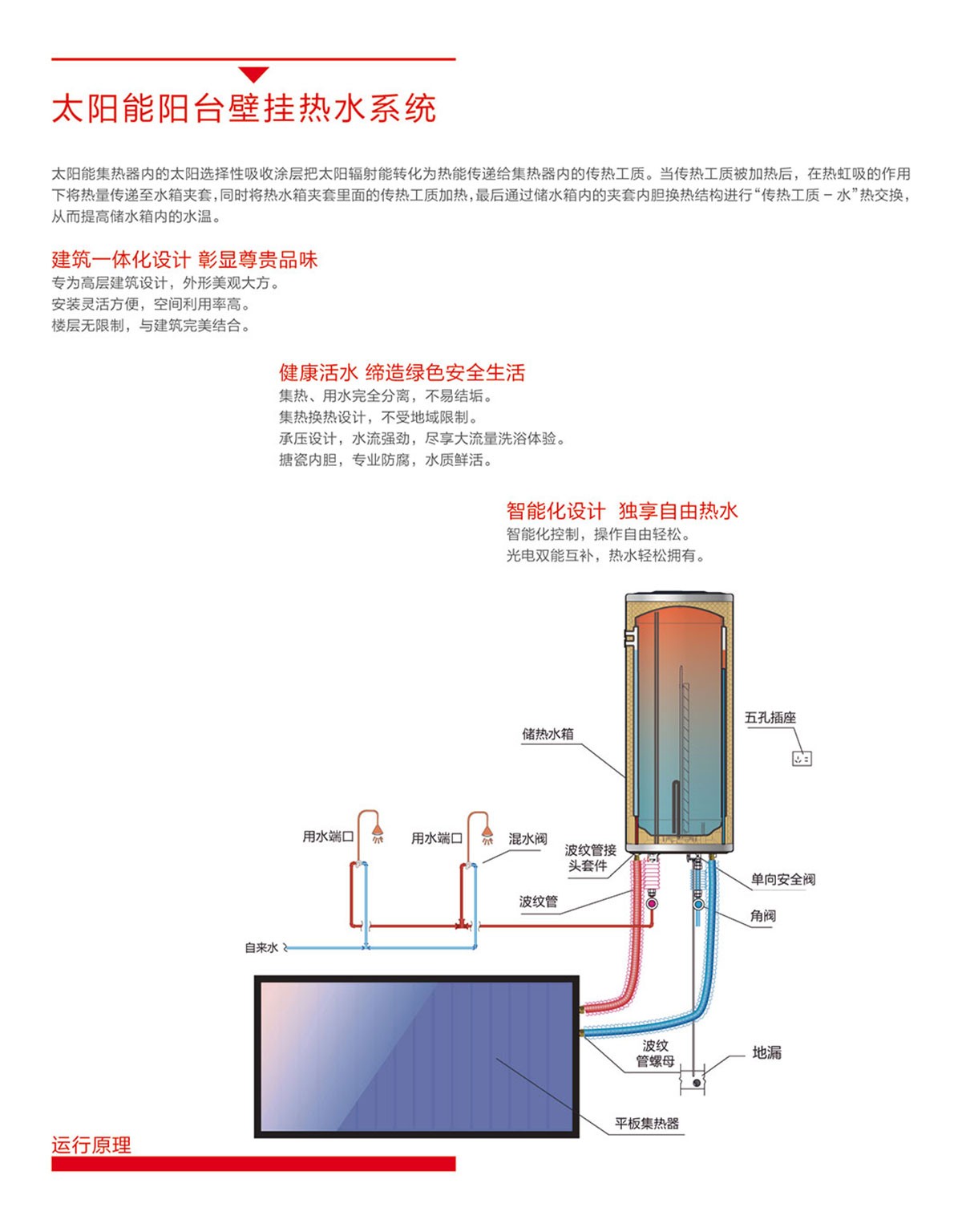 空氣能,太陽能,熱水器