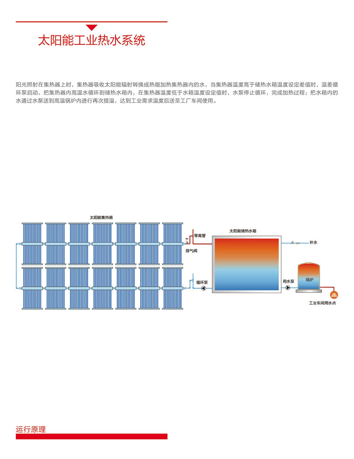 空氣能,太陽能,熱水器