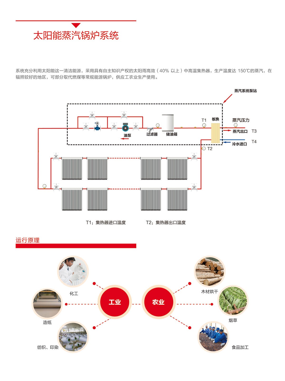 太陽雨太陽能|太陽能熱水器|燃氣熱水器|電熱水器|抽油煙機|燃氣灶具