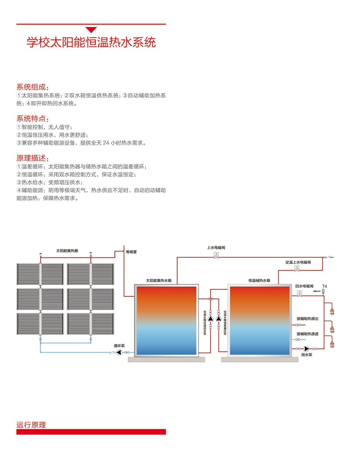 空氣能,太陽能,熱水器