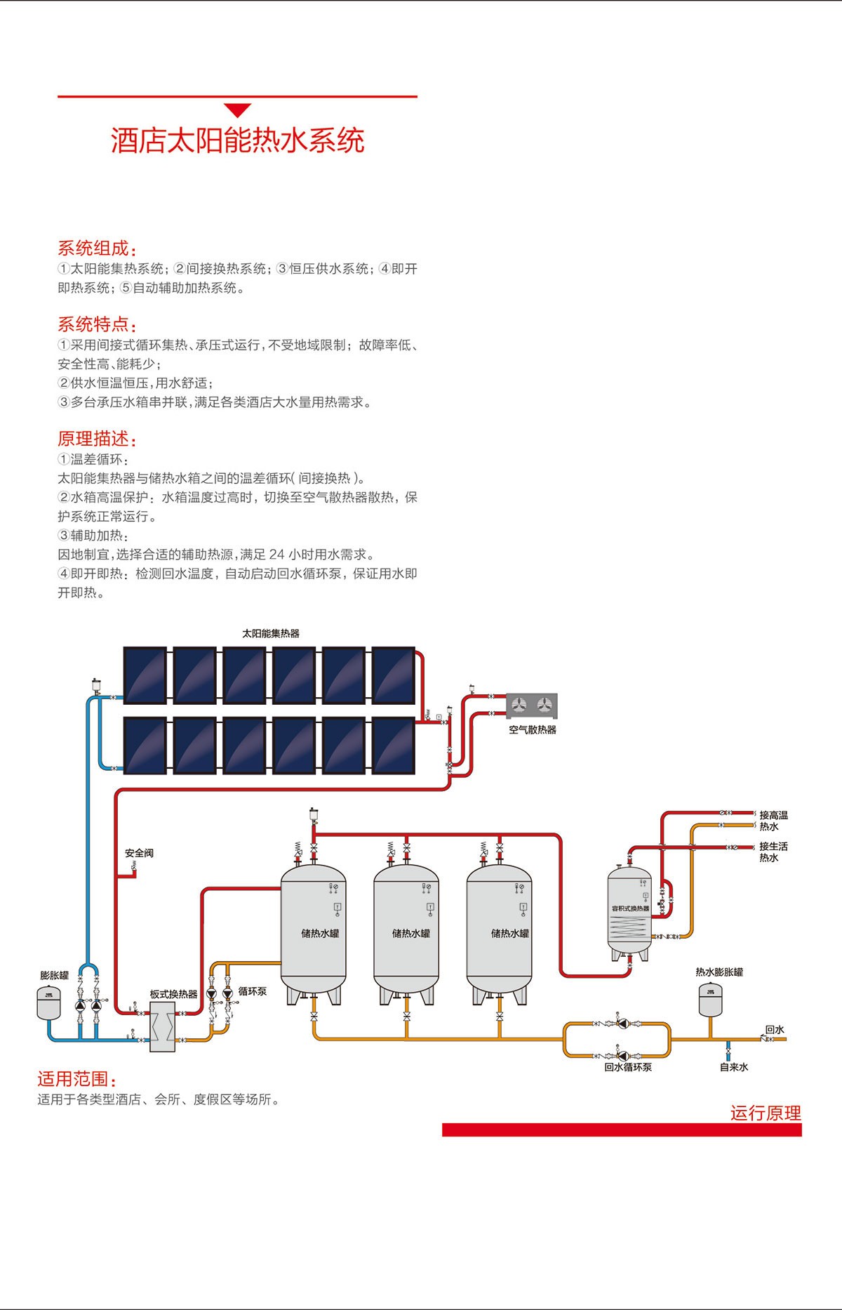 空氣能,太陽(yáng)能,熱水器