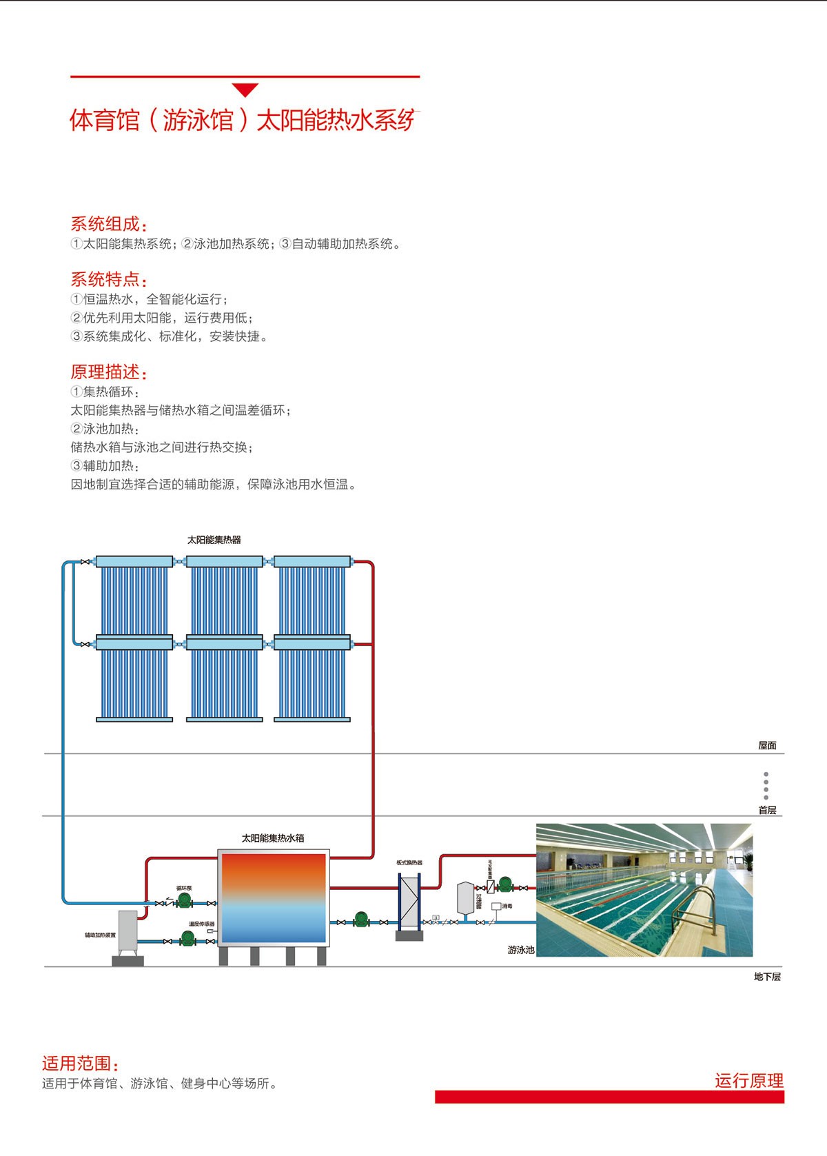 空氣能,太陽能,熱水器