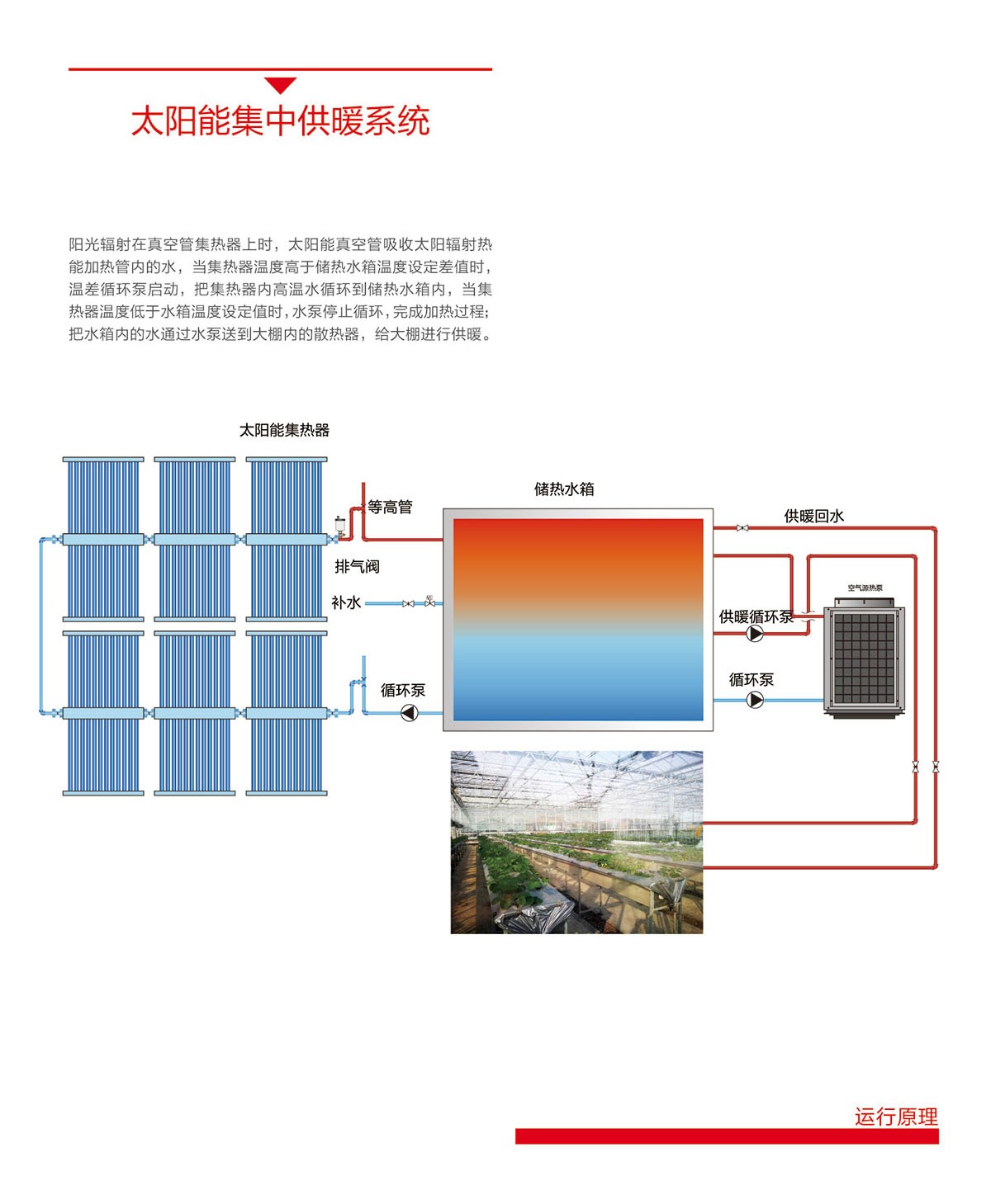 空氣能,太陽(yáng)能,熱水器