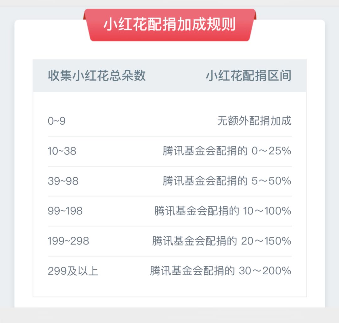 太陽雨太陽能