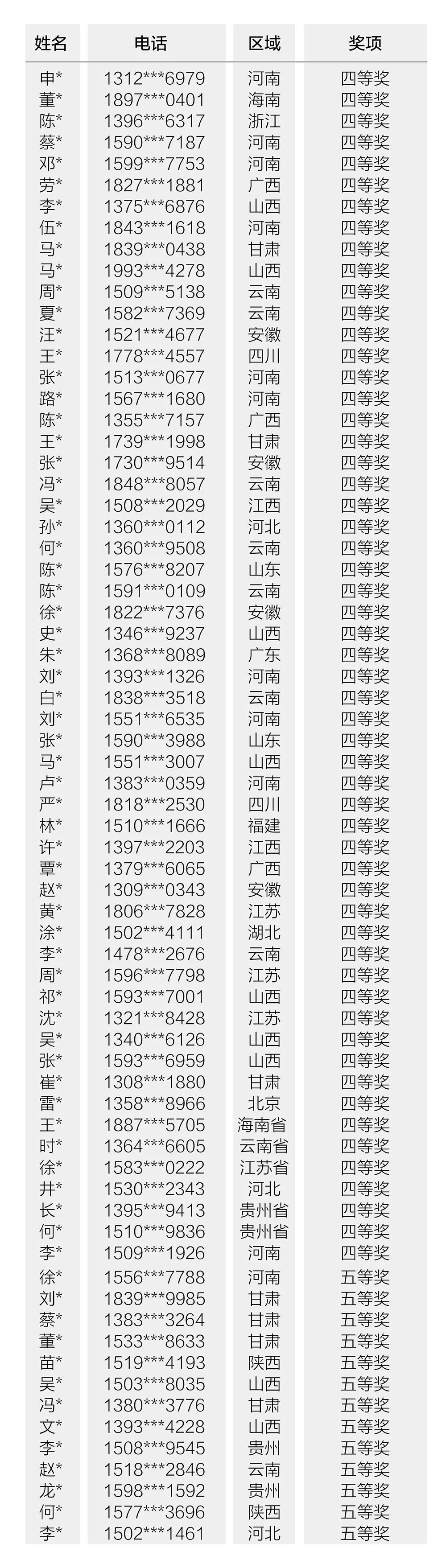 空氣能,太陽能,熱水器