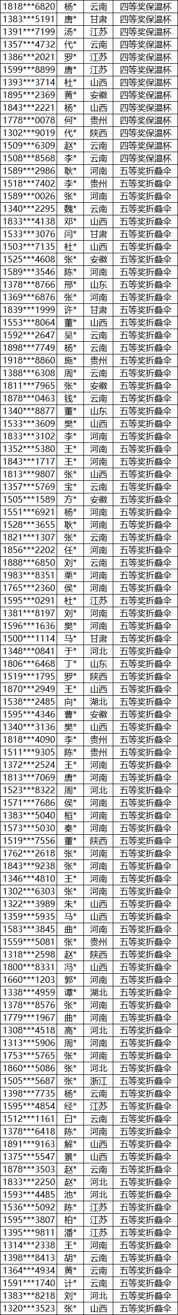 空氣能,太陽能,熱水器