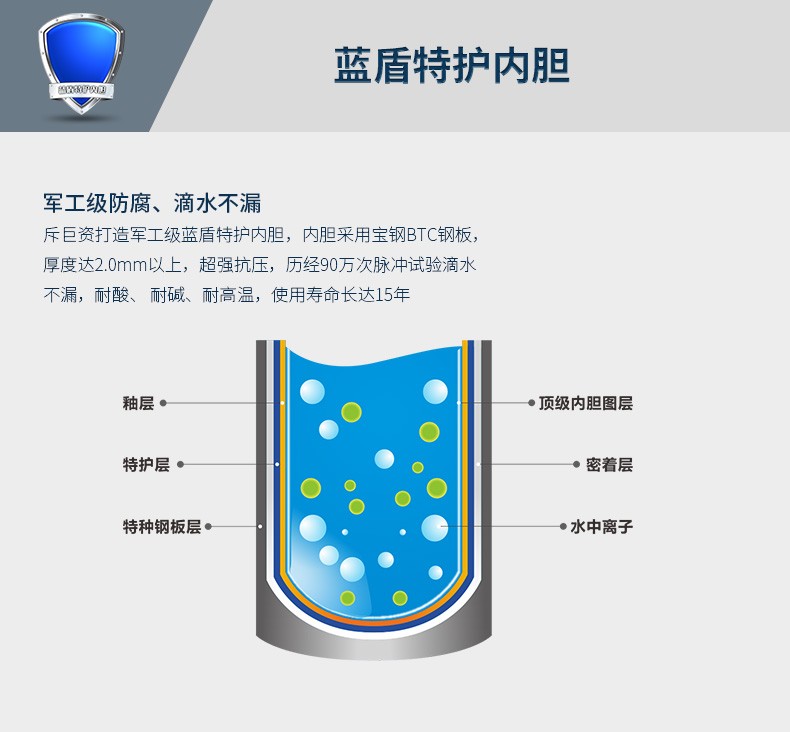 空氣能,太陽能,熱水器