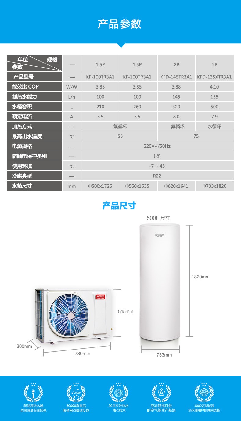 空氣能,太陽能,熱水器