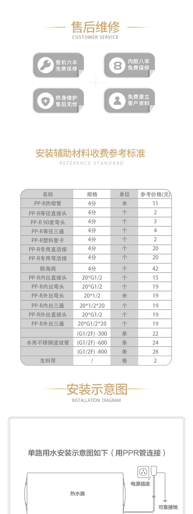 空氣能,太陽能,熱水器