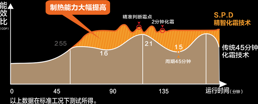 空氣能,太陽能,熱水器