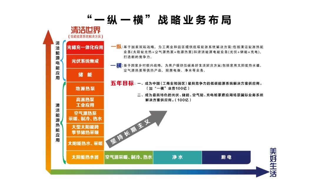 空氣能,太陽能,熱水器